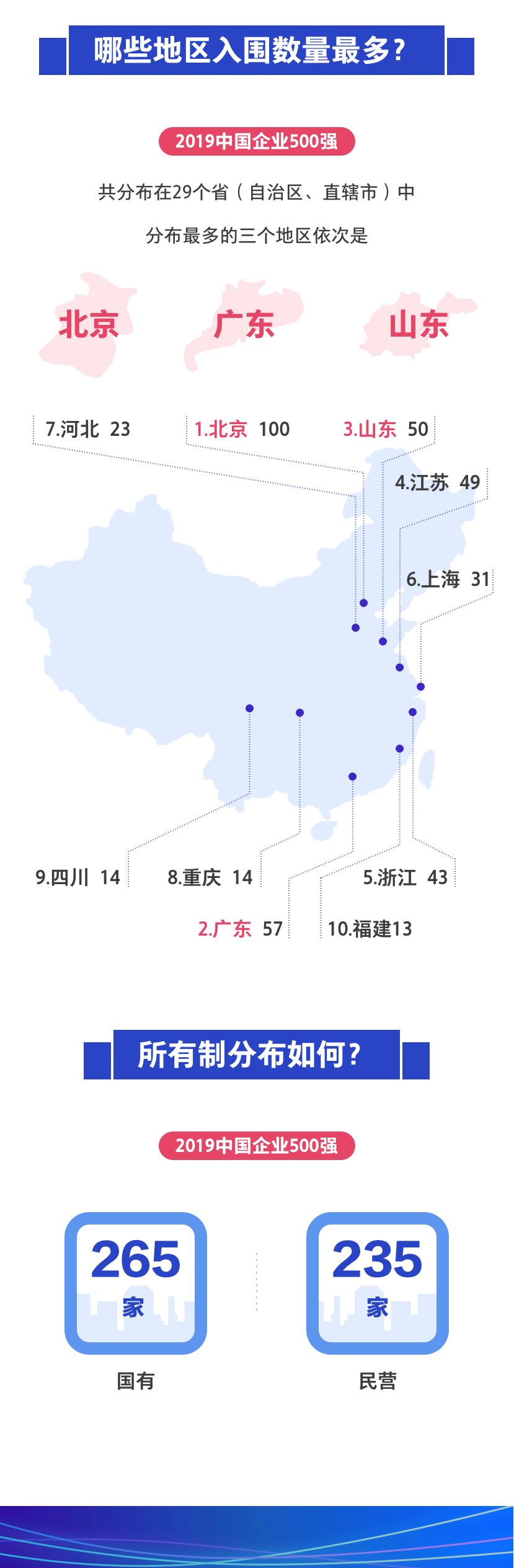 2019广州世界500强企业数量,世界500强汽车企业2019