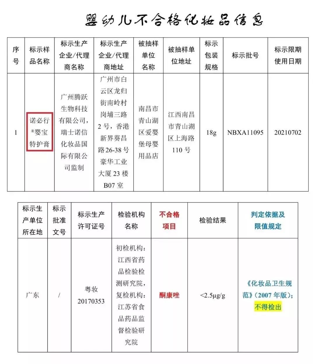 这款宝宝霜你还在给宝宝用吗？已被国家查出含禁用成分