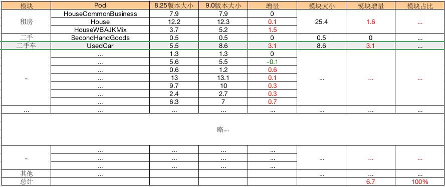 58同城iOS客户端组件体积分析与统计实践