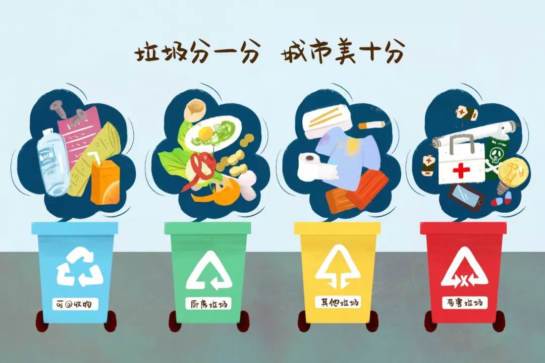 垃圾分类方法作文150字,垃圾分类有妙招作文600字