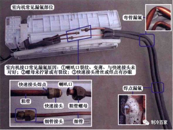 怎样找出空调管路漏氟点,空调漏氟查漏最好方法