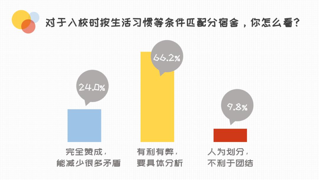 在大学与舍友关系恶劣怎么办,大学室友关系有多僵