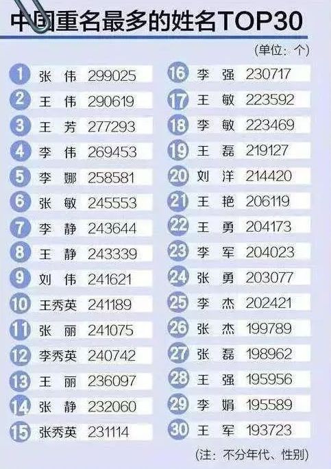 90后已经被00后的名字逼疯了,90后的名字00后10后