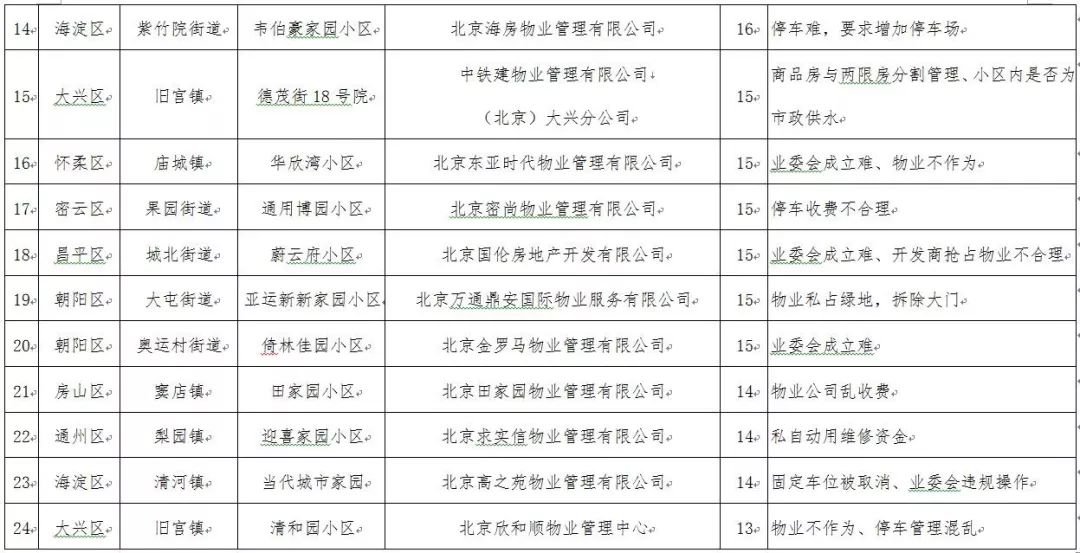 北京物业投诉电话,北京投诉物业最狠的方法