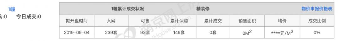 周末6盘入市两大纯新盘首开,江宁鱼嘴最好楼盘