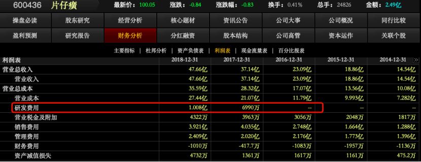 药中茅台是怎么来的,药中茅台是怎么炼成的