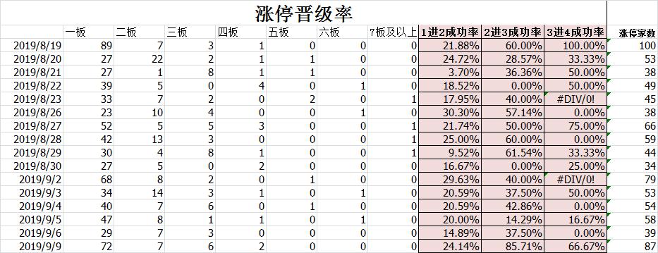 lol9.10鏇存柊鍐呭,lol10.14鍓嶇灮