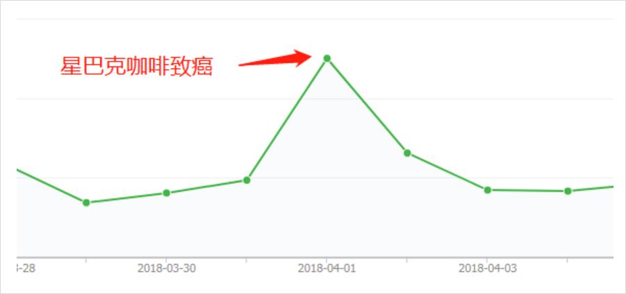 公众号涨粉1000需要多久,公众号涨粉1000的技巧