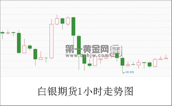美联储最新发布利空沪银,2022年11月6日白银期货走势分析