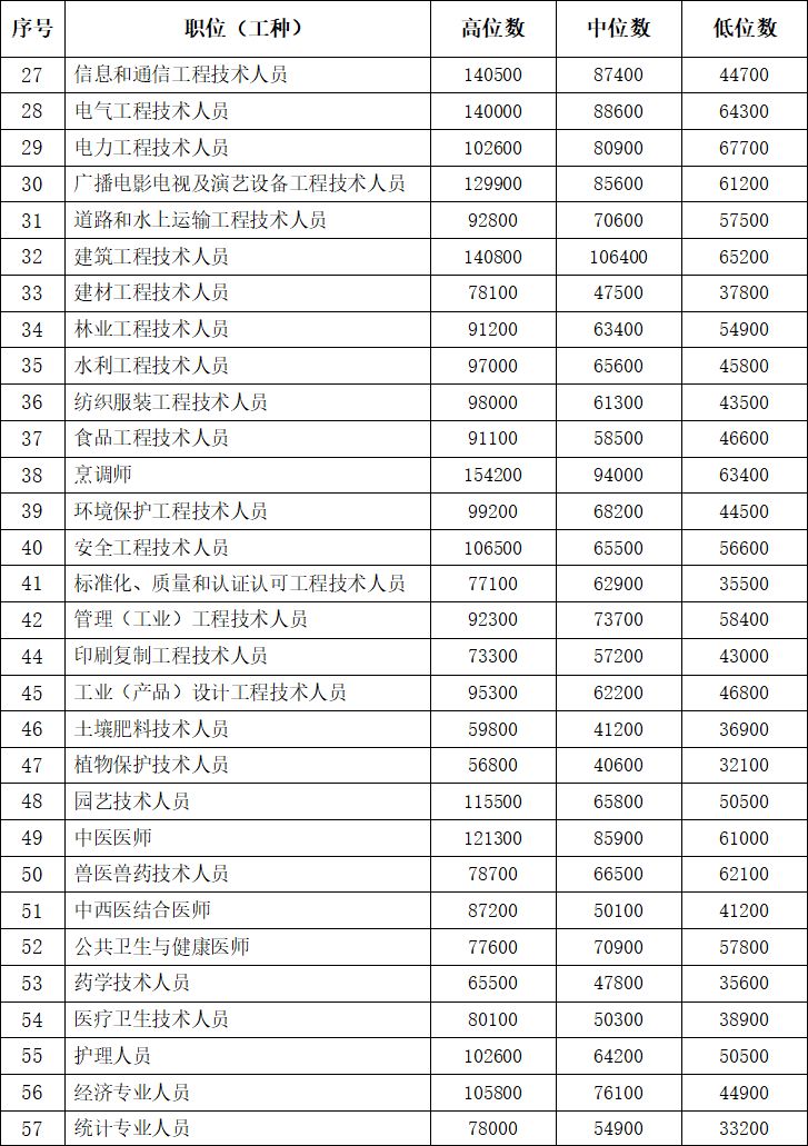 六安工资,六安工资8000属于什么标准