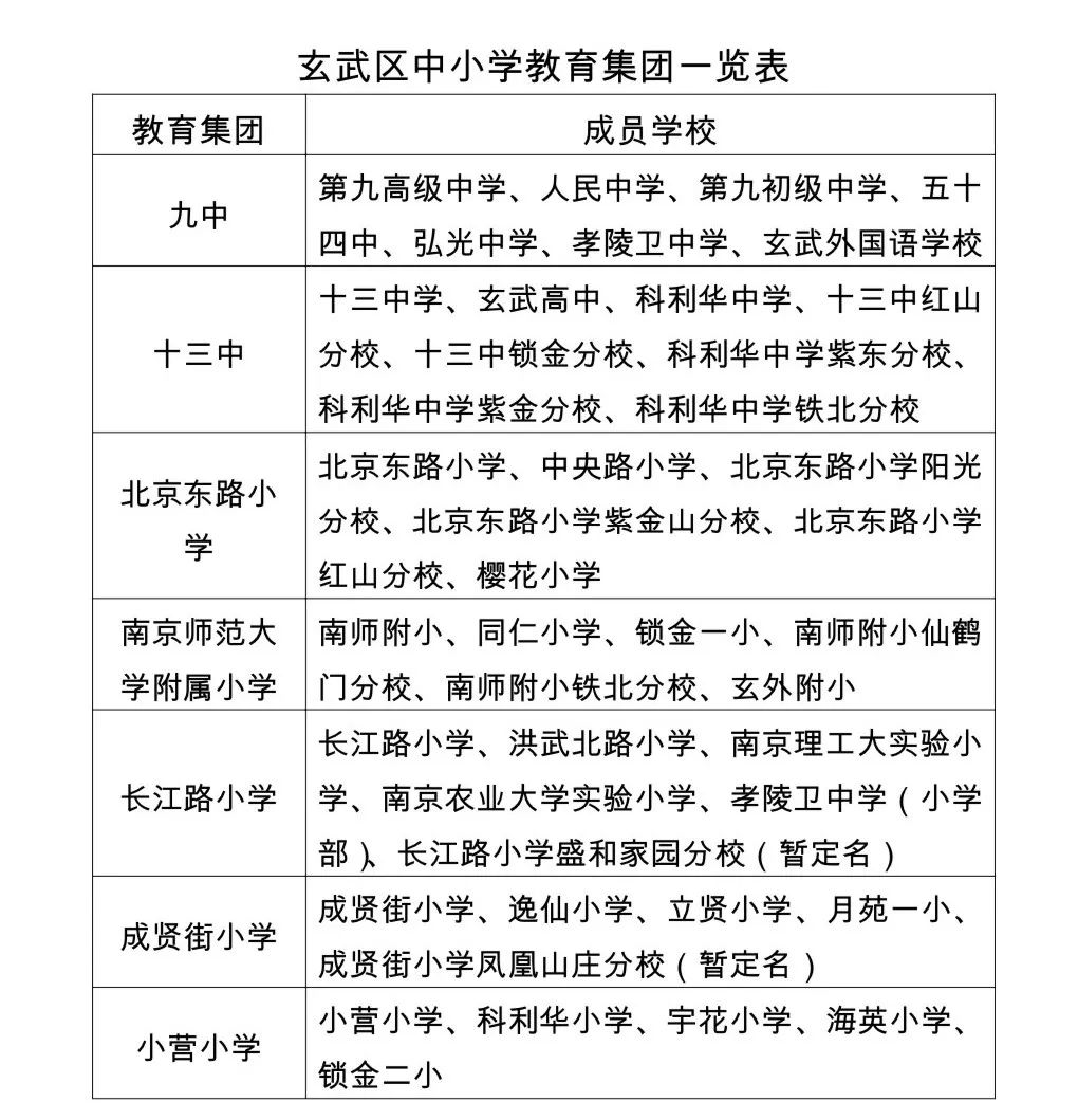 南京民办名校分校哪家强,南京名校分校