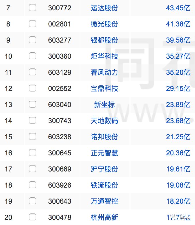 余杭上市公司一览表,余杭上市企业一共多少家