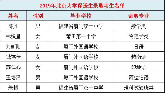 2019年清北录取学校,清北选哪个学校最好