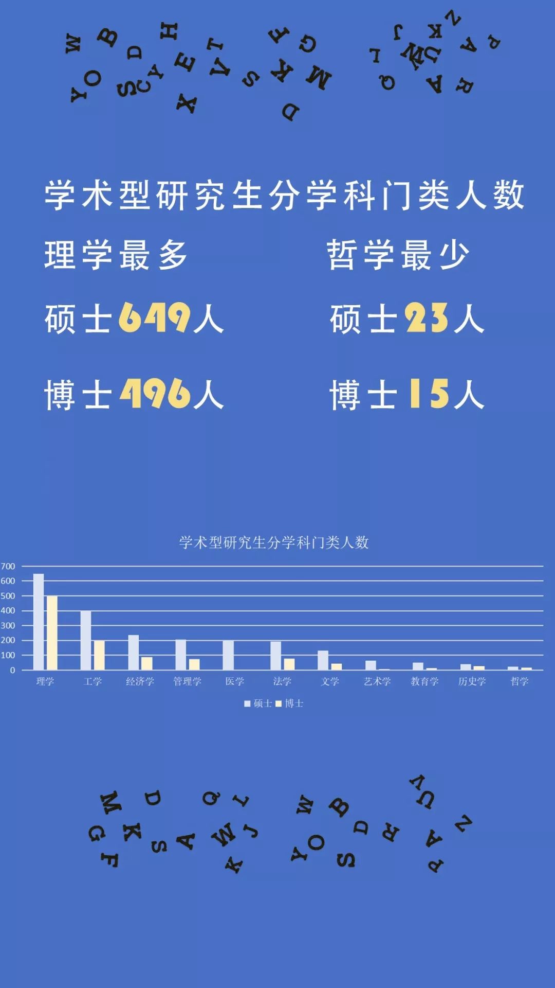 厦大研究生人数,厦大研究生年龄差