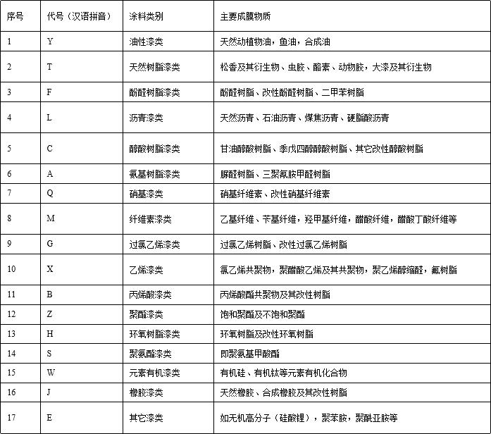 各种漆的特点及图片,各品牌漆的特点
