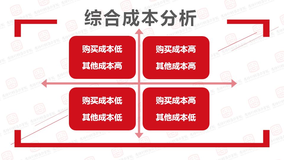 顾客嫌贵的话术技巧,卖衣服顾客嫌贵怎么应对
