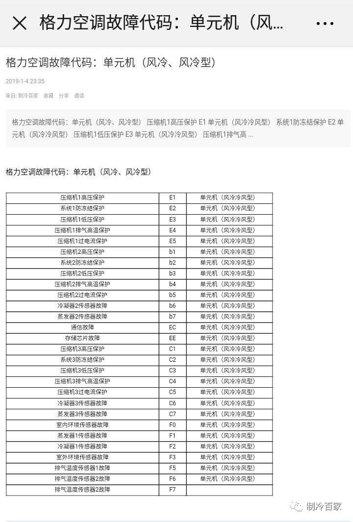 格力中央空调故障代码及排除,格力gmv-pd600wnab-n1故障代码