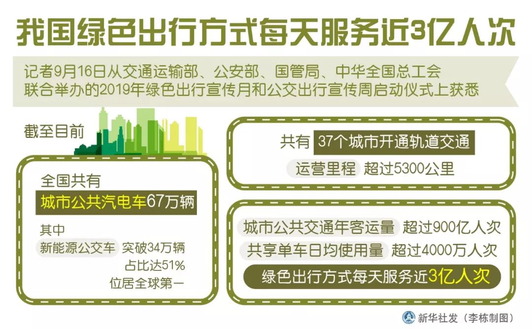 最新乌海公交车线路,乌海公交线路调整最新