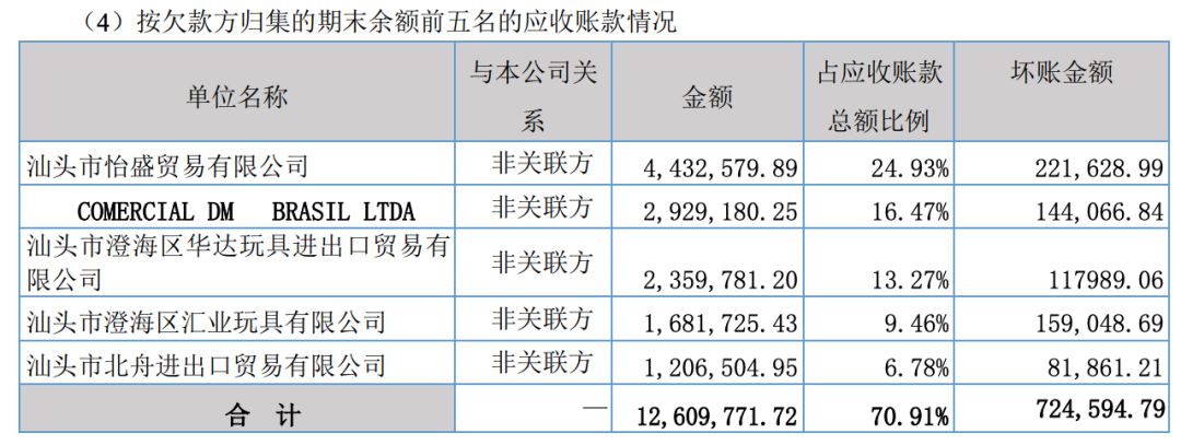 衍生品客户投资赚钱案例,衍生品投资靠谱吗