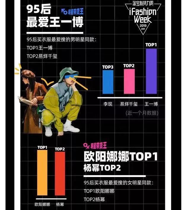 继杨幂之后的又一带货女王出现,带货女王杨幂有多厉害