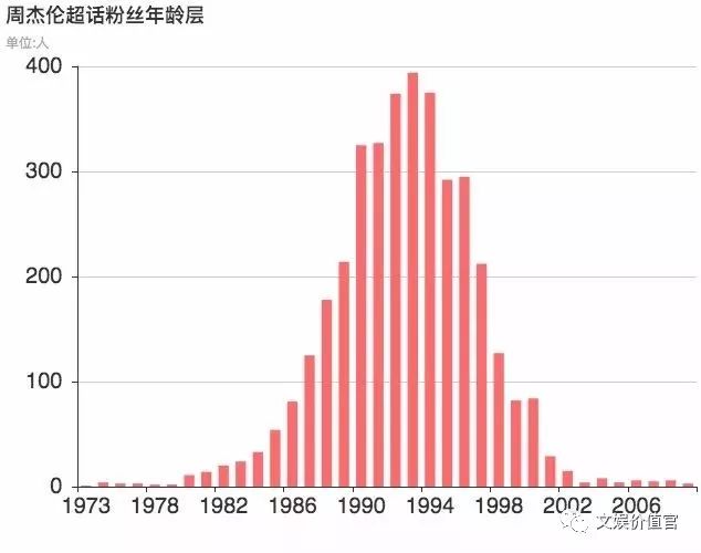创星、捧星、毁星…揭“饭圈经济体“新玩法