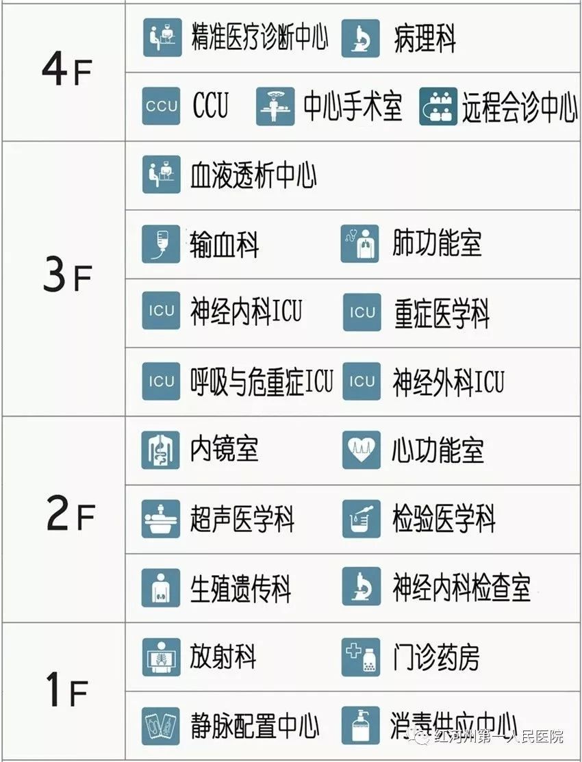 红河州第一人民医院规模,红河州人民医院搬迁