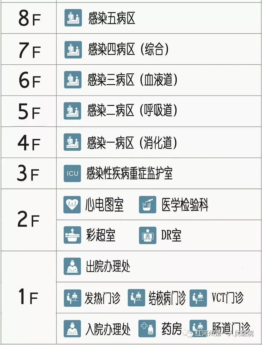 红河州第一人民医院规模,红河州人民医院搬迁