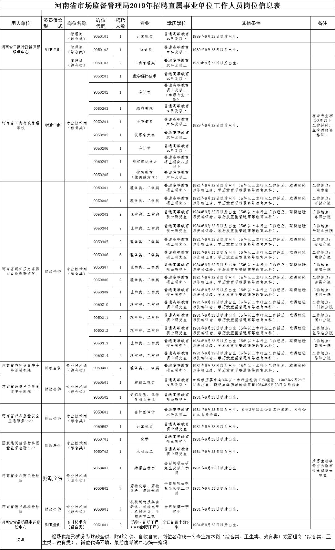河南省直单位招聘最新信息,2019年河南省直机关招聘信息