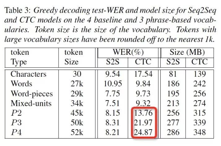 interlanguage的发展,interspeech2022