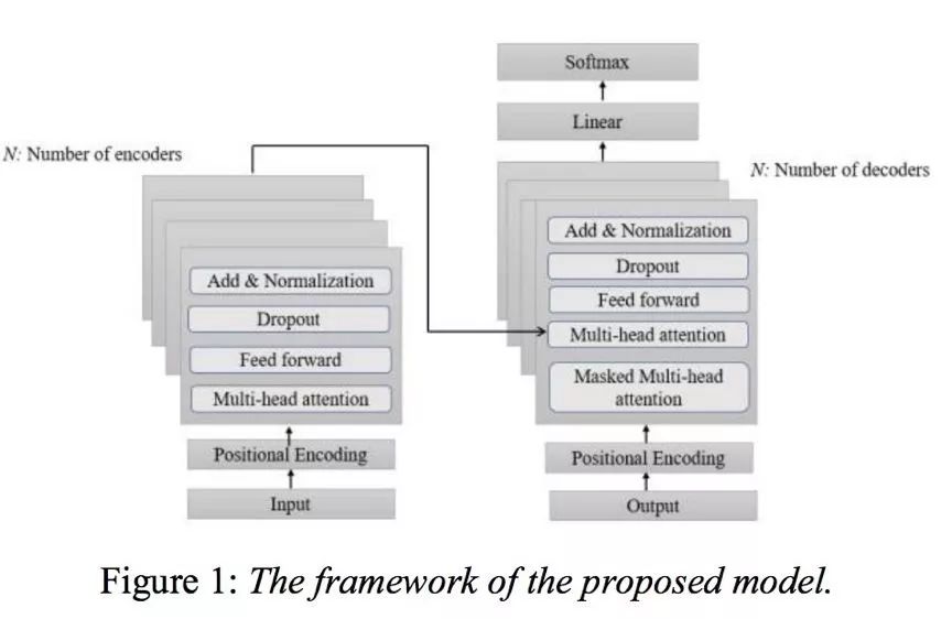 interlanguage的发展,interspeech2022
