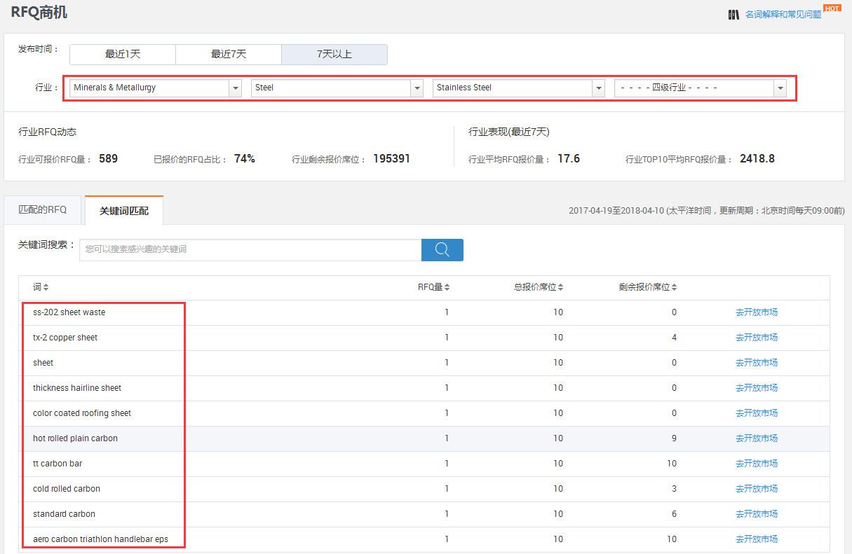 阿里巴巴国际站怎么寻找关键词,阿里巴巴国际站如何找全部关键词