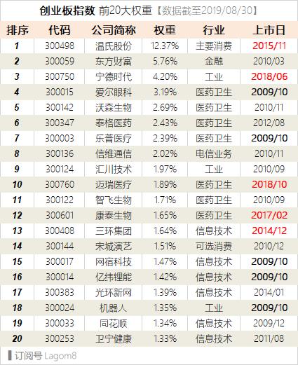创业板指指数三峡能源,创业板指数为什么叫最强指数