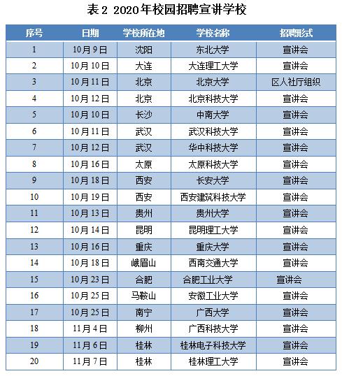 最新柳钢厂招聘,柳钢集团招聘普工工资