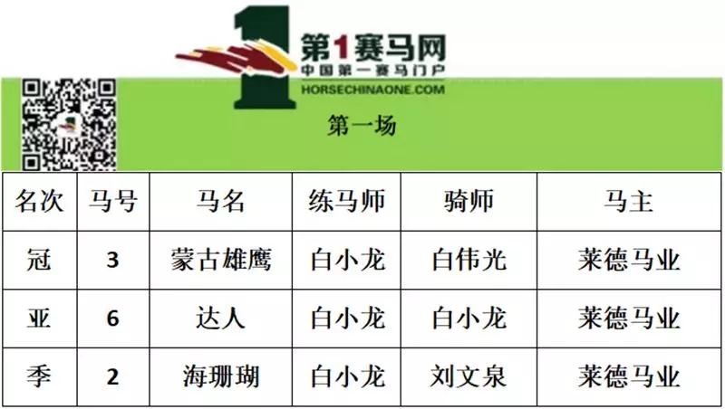 “鑫龙霸主”卫冕三连冠，“流星二号”四连称王