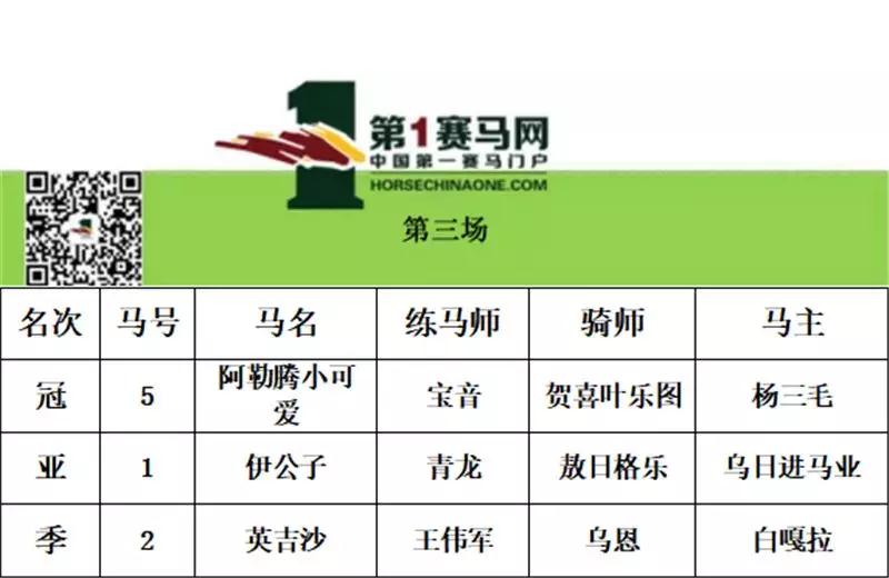 “鑫龙霸主”卫冕三连冠，“流星二号”四连称王