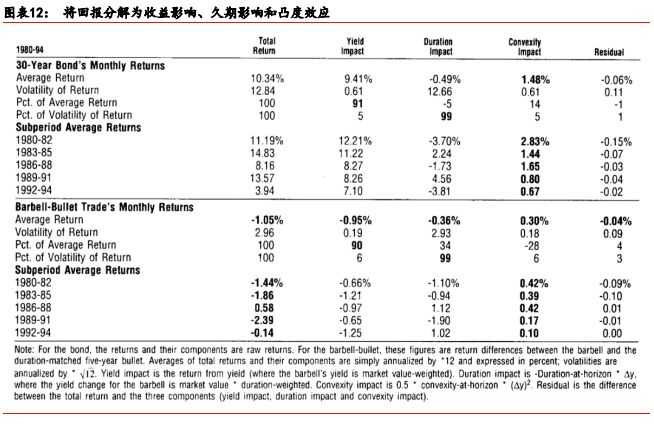 「华泰固收·经典精译」所罗门兄弟:理解收益率曲线(五)