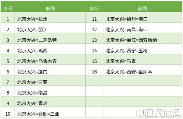 大兴机场换季执行夏航季航班时刻,大兴机场航班信息实时查询