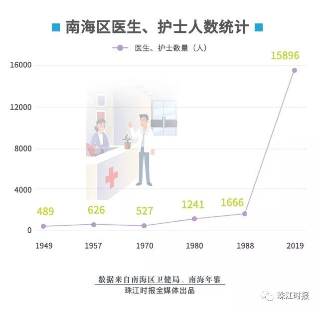 全国十家三级甲等的医院,海南6家三级私营医院