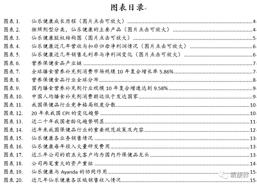 仙乐健康创业板上市，营养保健行业的药明康德？