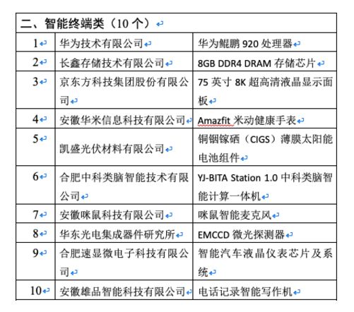 世界创新奖,十大创新产品奖