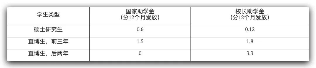 2020年厦大在河北省招生简章,2020年厦大招生分数线