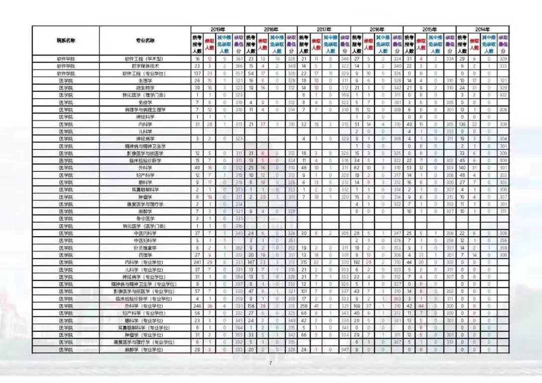 2020年厦大在河北省招生简章,2020年厦大招生分数线