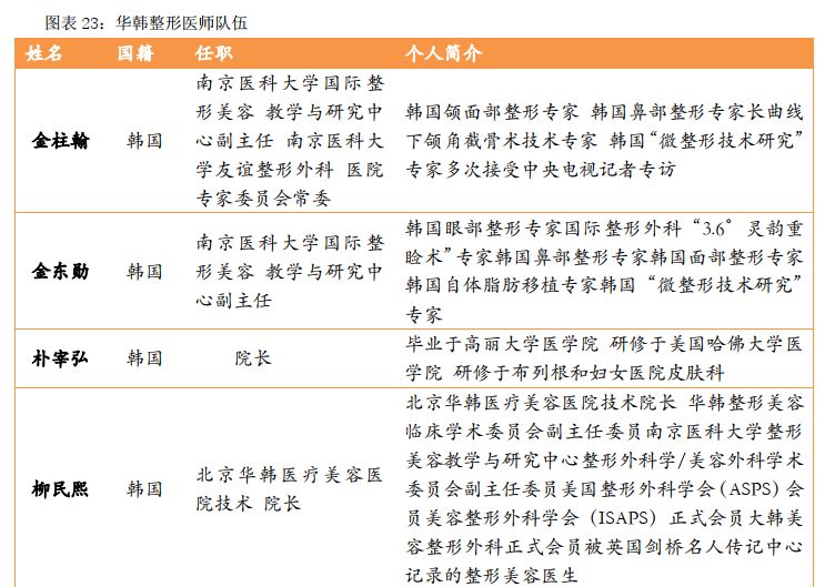 华韩整形股吧,华韩整形科