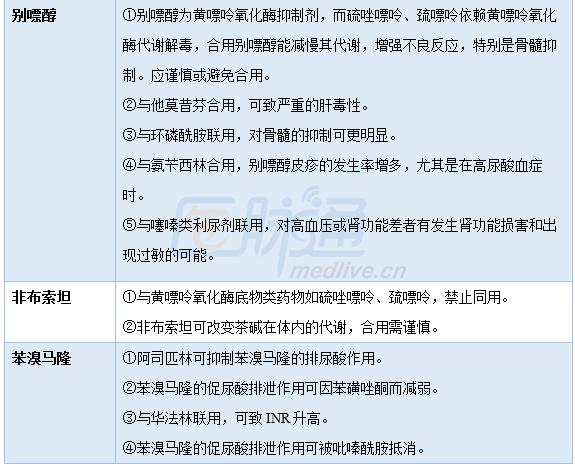 治疗痛风最安全有效的药及副作用,痛风治疗的两大类药