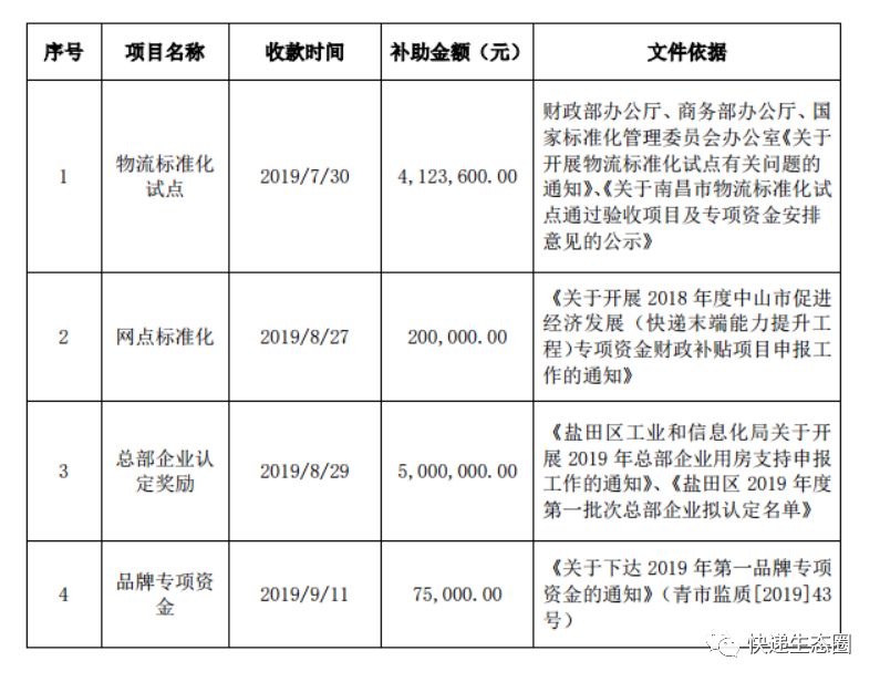德邦和王卫,德邦董事长王卫