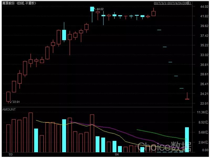 温州帮选股方法,股市温州帮2018