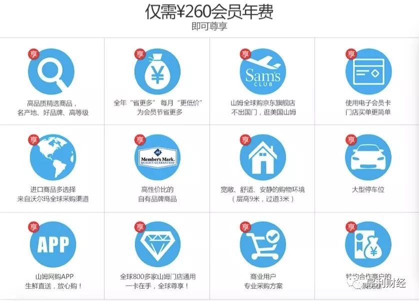 costco消费理念,美国会员制超市costco2019年销售