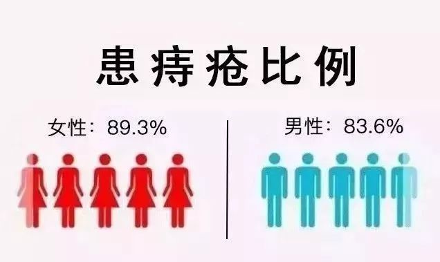 治痔疮最有效的痔疮膏,十多年的痔疮用痔疮膏效果怎么样