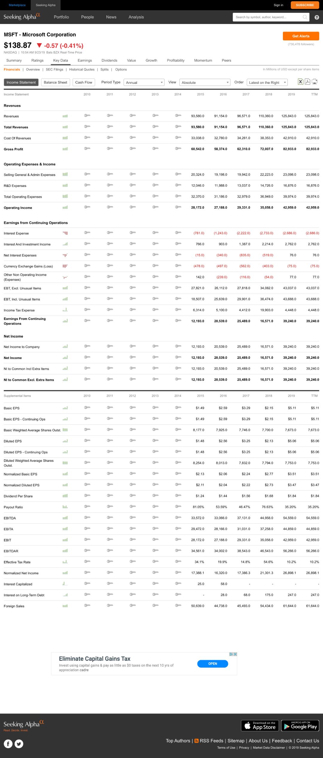 微软全球市值最高,微软成全球市值最高上市公司
