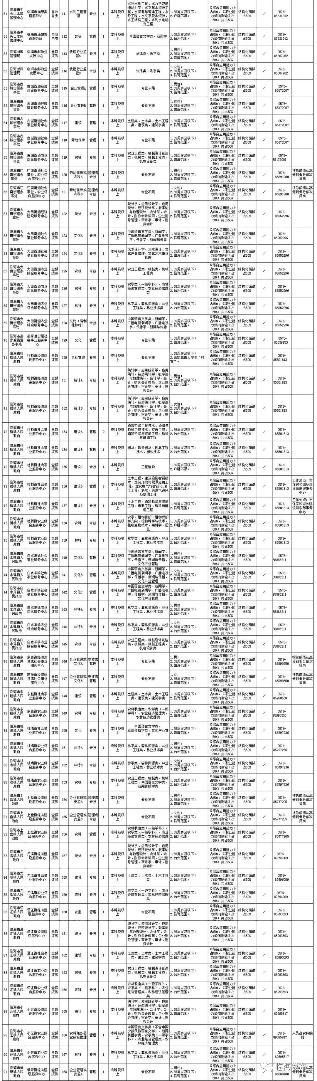 2019下半年临海招录事业单位公告,2019临海市事业单位招聘